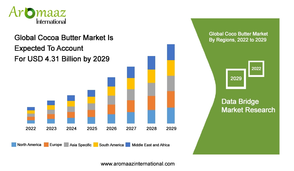 Blog Know How Is Cocoa Butter Is Good For Hair