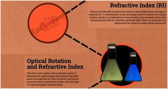 reflective index